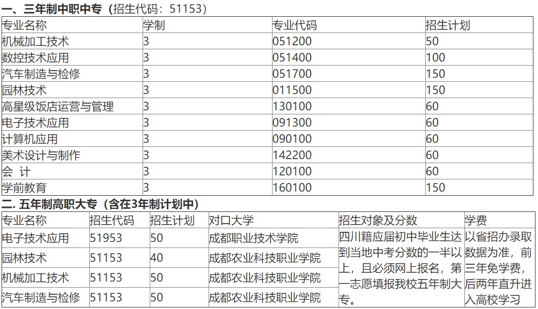 2019年成都市溫江區(qū)燎原職業(yè)技術(shù)學(xué)校招生專業(yè)