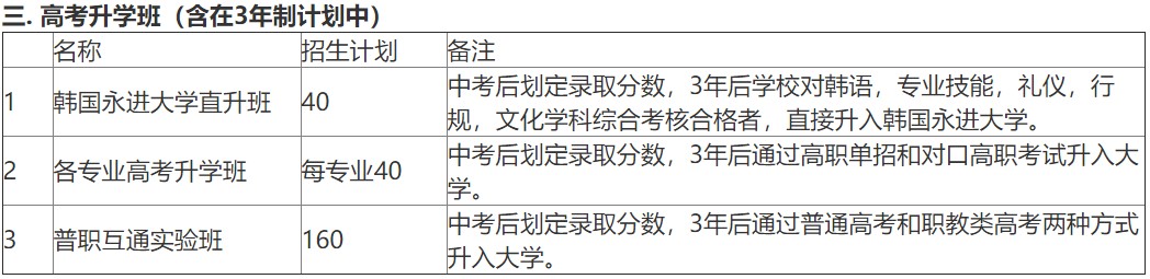 2019年成都市溫江區(qū)燎原職業(yè)技術(shù)學(xué)校招生專業(yè)