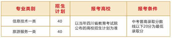 成都市蜀興職業(yè)中學(xué)招生專業(yè)