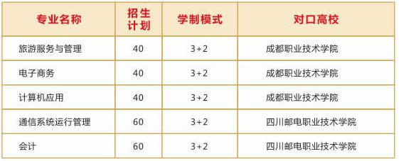 成都市蜀興職業(yè)中學(xué)招生專業(yè)