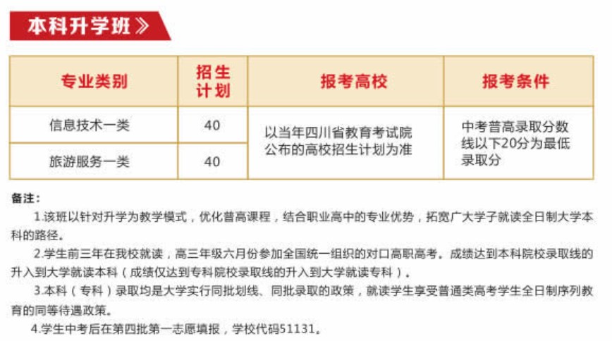成都市蜀興職業(yè)中學(xué)本科升學(xué)班