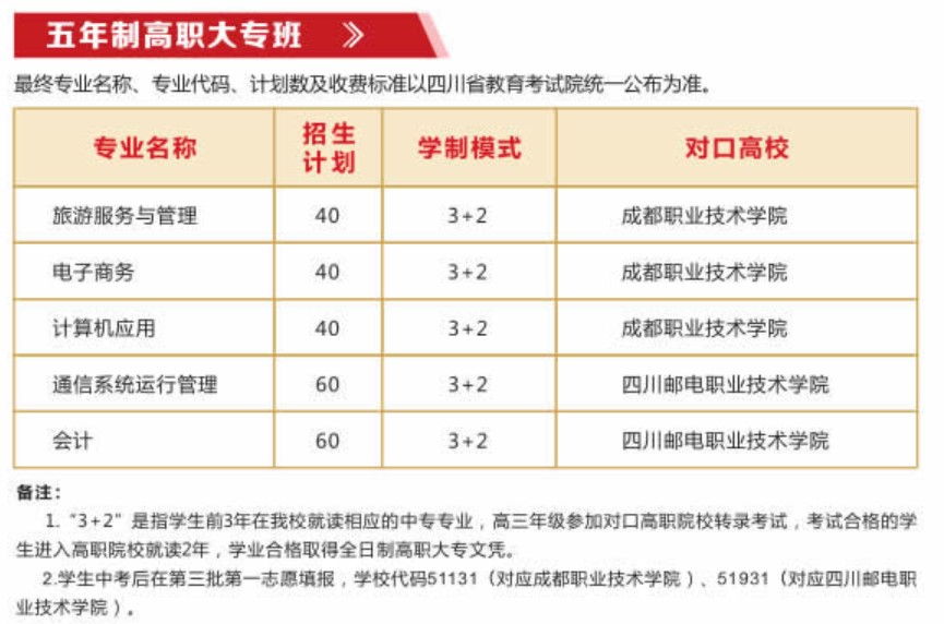 成都市蜀興職業(yè)中學(xué)五年制高職大專班