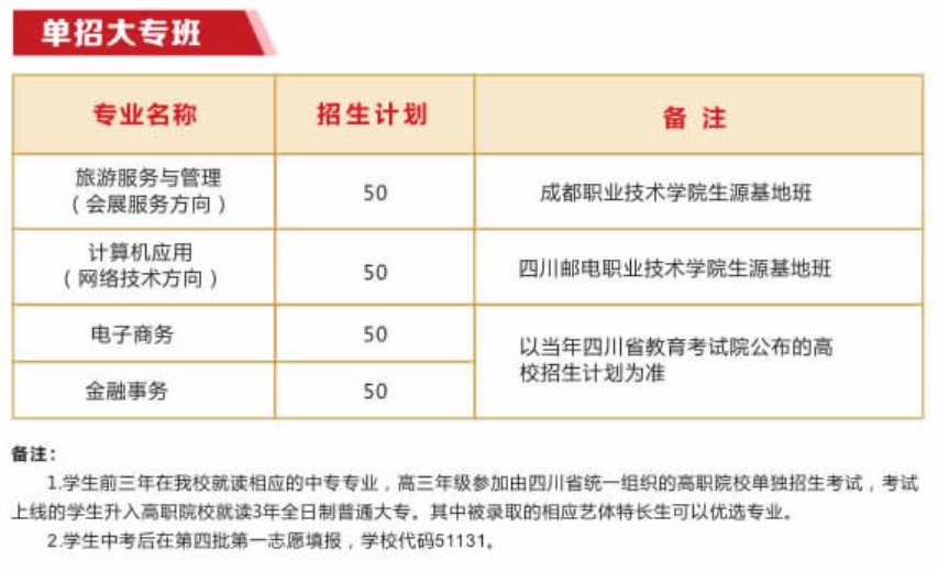成都市蜀興職業(yè)中學(xué)單招大專班