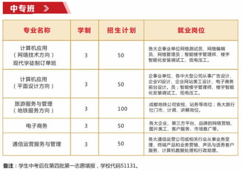 成都市蜀興職業(yè)中學(xué)中專班