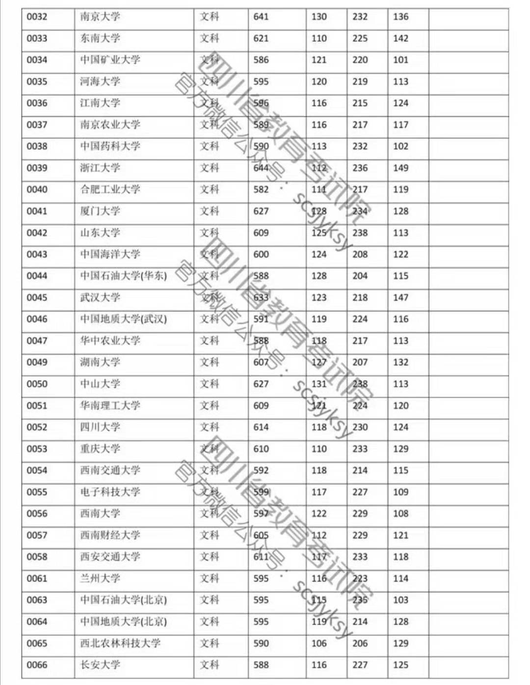 　　前景通中職網(wǎng)的田老師在這里特別提醒大家，之前有機(jī)構(gòu)在網(wǎng)絡(luò)上傳播的部分院校在川招生調(diào)檔線均不是省考試院官方發(fā)布，請大家務(wù)必小心，以考試院官方發(fā)布的院校調(diào)檔線為準(zhǔn)。