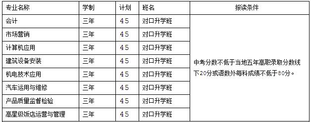 四川省工業(yè)貿(mào)易職業(yè)學(xué)校招收專(zhuān)業(yè)