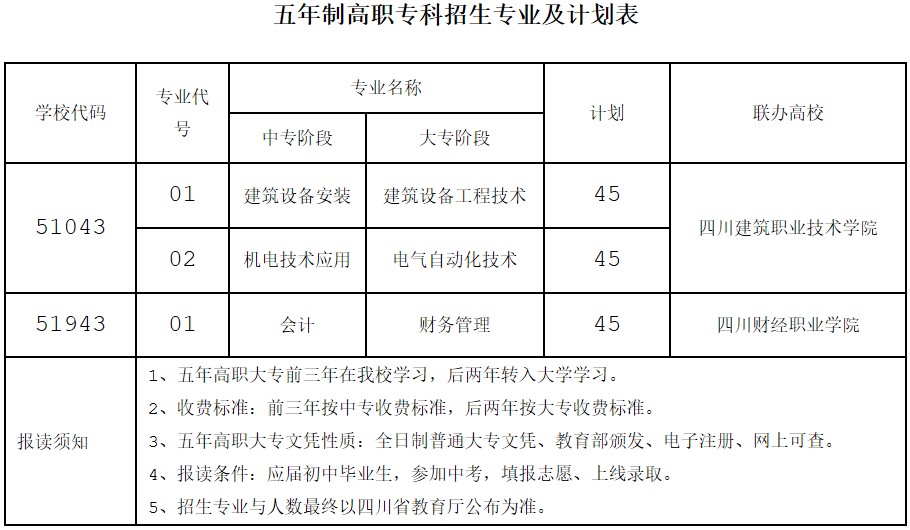 四川省工業(yè)貿(mào)易學(xué)校五年制高職?？普猩鷮I(yè)及計(jì)劃
