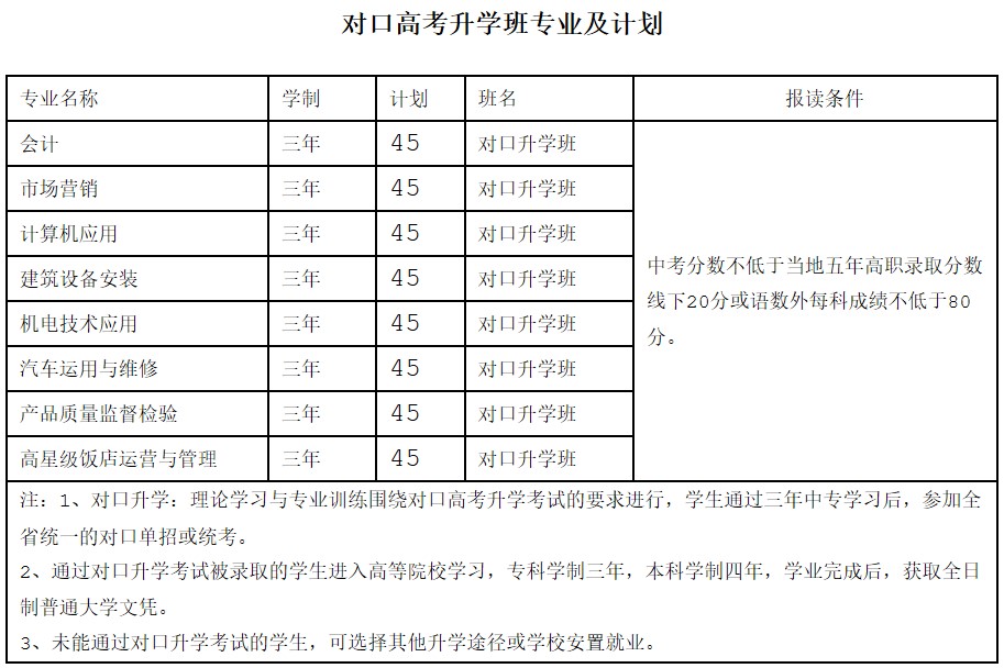 四川省工業(yè)貿(mào)易學(xué)校對口高考升學(xué)班招生專業(yè)及計(jì)劃