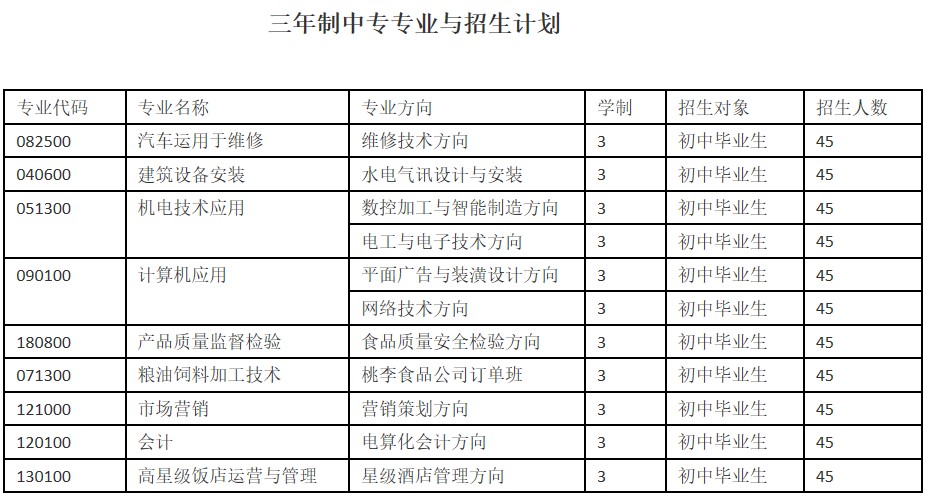 四川省工業(yè)貿(mào)易學(xué)校三年制中專專業(yè)與計(jì)劃