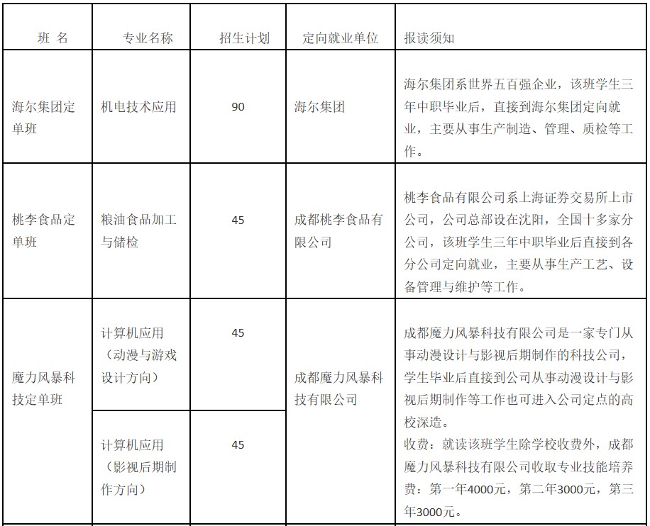 四川省工業(yè)貿(mào)易學(xué)校校企合作定單班