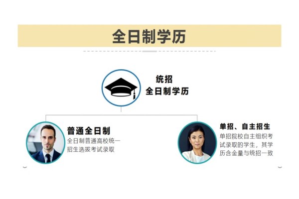 全日制學(xué)歷