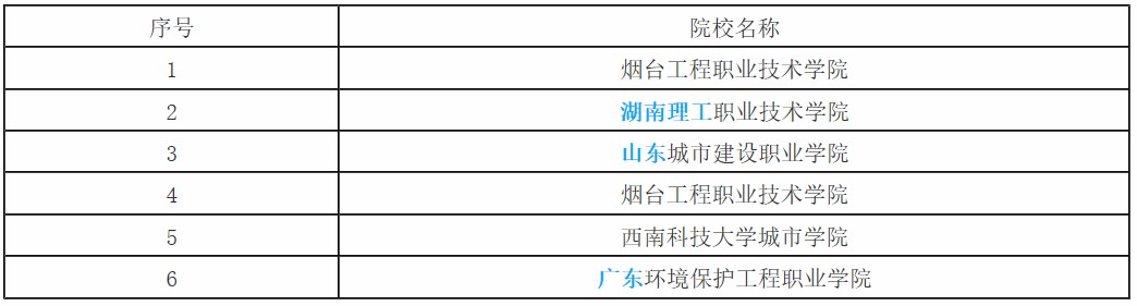 工業(yè)節(jié)能技術(shù)專業(yè)開設(shè)院校