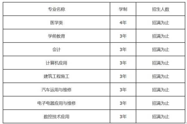 2019年合江少岷職業(yè)技術(shù)學(xué)校招生專業(yè)、學(xué)制