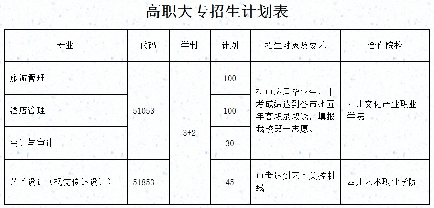 四川省旅游學(xué)校高職單招招生計(jì)劃表