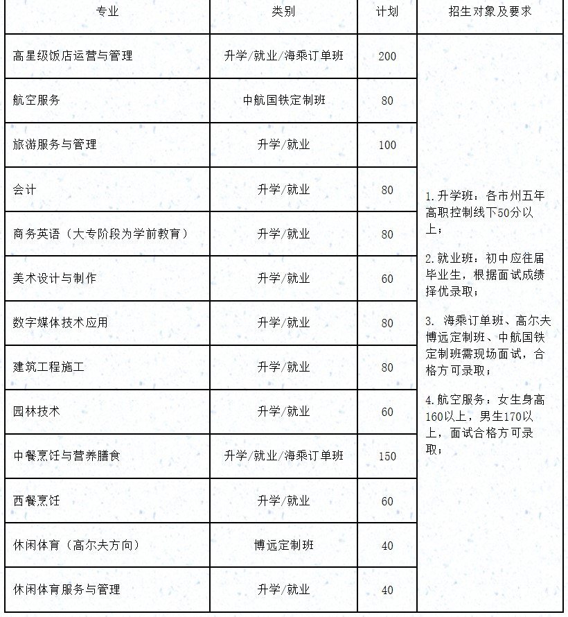 四川省旅游學(xué)校招生專業(yè)和計(jì)劃表