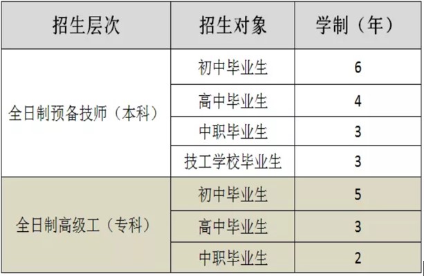 成都五月花高級(jí)技工學(xué)校招生層次及招生對(duì)象