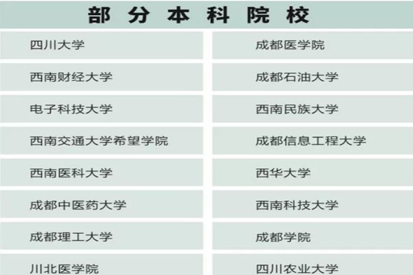 成都五月花高級(jí)技工學(xué)校部分本科升學(xué)院校