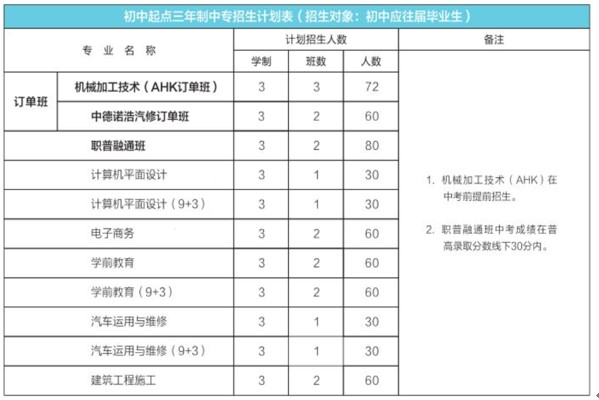 2019年浦江縣職業(yè)中專學(xué)校招生專業(yè)計劃一覽表