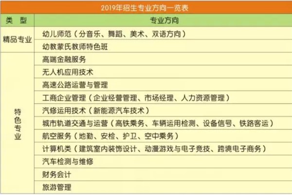 2019年成都華夏旅游職業(yè)學(xué)校招生專業(yè)