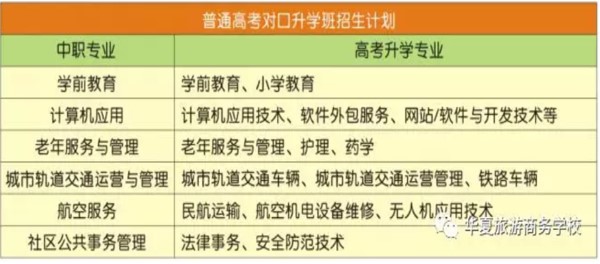2019年成都華夏旅游職業(yè)學(xué)校招生專業(yè)