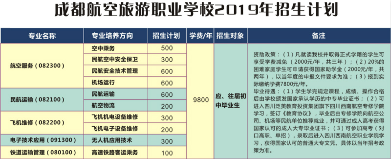 成都航空職業(yè)技術學校招收專業(yè)