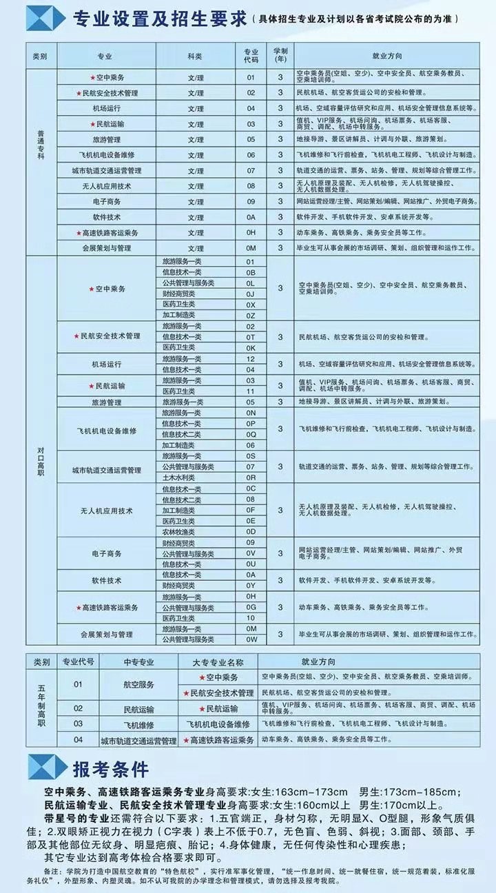 2019年天府新區(qū)航空旅游職業(yè)學(xué)院專業(yè)設(shè)置和招生要求