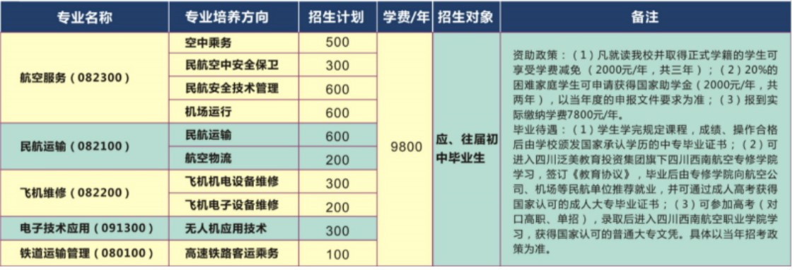 2019年成都航空旅游職業(yè)學(xué)校專業(yè)名稱、招生計(jì)劃