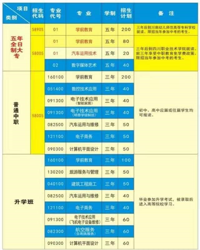 遂寧市職業(yè)技術(shù)學校2019年招生專業(yè)、招生計劃
