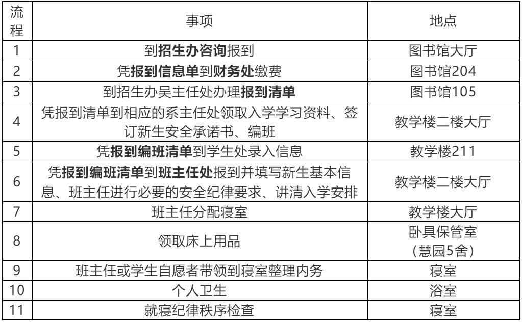 2019年四川商貿(mào)職業(yè)學(xué)校新生報(bào)到流程