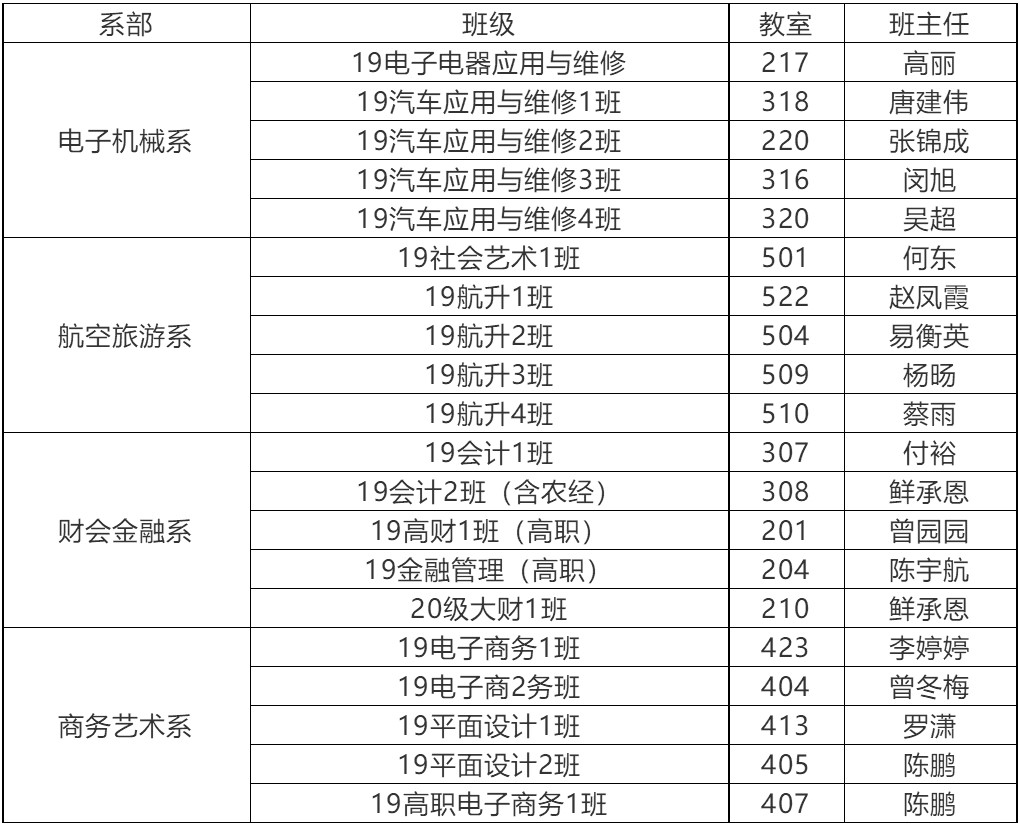 四川商貿(mào)職業(yè)學(xué)校2019級新生班主任一覽表