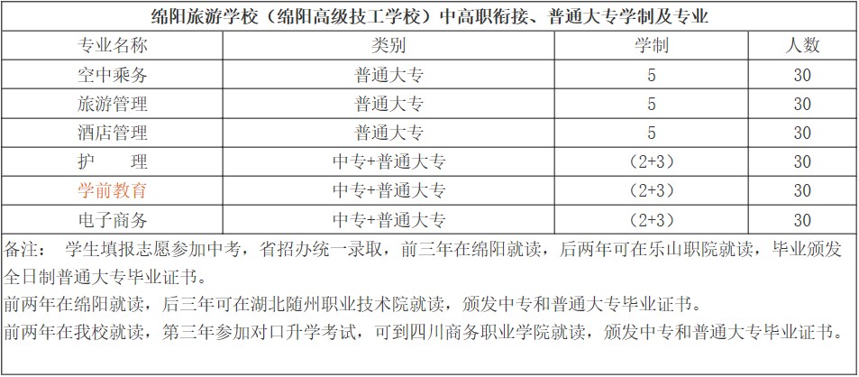綿陽旅游學校中高職銜接、普通大專學制及專業(yè)