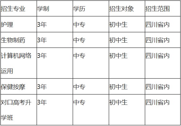 2020年四川育英醫(yī)養(yǎng)科技技工學(xué)校招生專(zhuān)業(yè)
