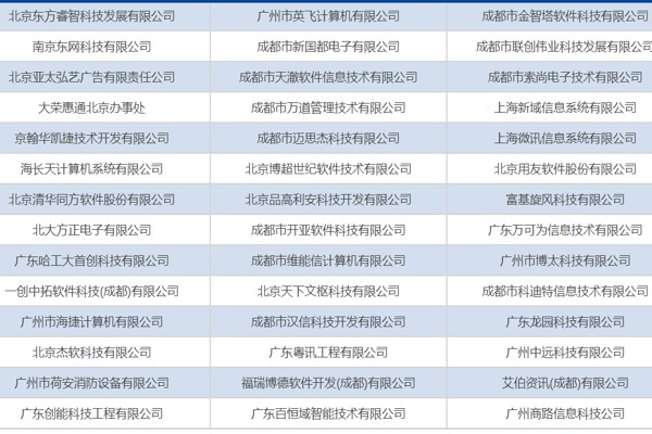成都北大青鳥學(xué)校合作企業(yè)