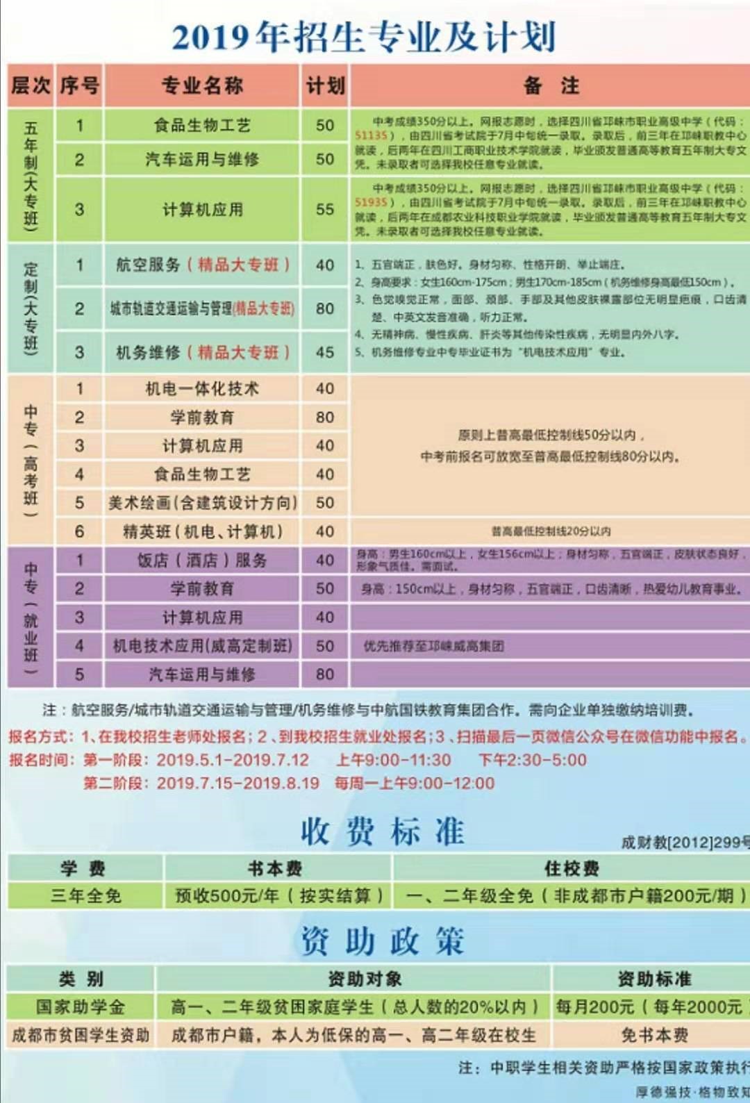 2020年邛崍職高招生專業(yè)及計劃