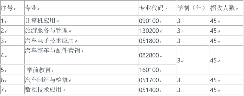 成都汽車職業(yè)技術(shù)學(xué)校高考(本科)升學(xué)班招生計劃