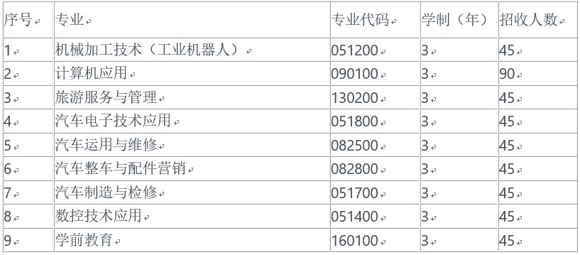 成都汽車職業(yè)技術(shù)學(xué)校高考(單招?？?升學(xué)班招生計劃