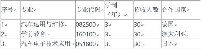 國際班招生計劃