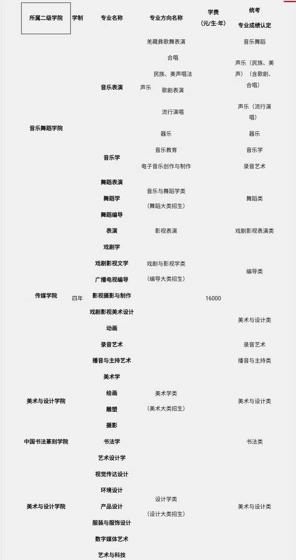 四川文化藝術(shù)學(xué)院藝術(shù)類本科招生專業(yè)