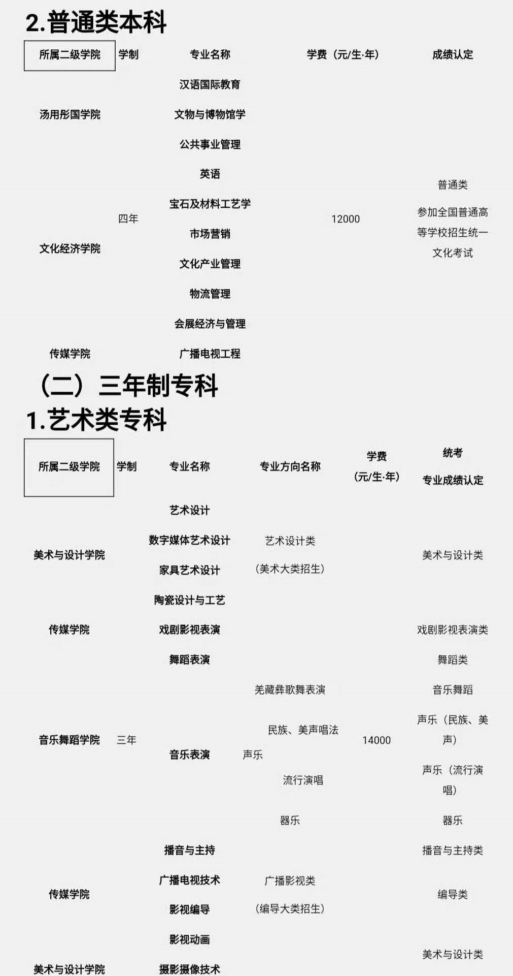 四川文化藝術(shù)學(xué)院普通類本科招生專業(yè)、三年制?？普猩鷮I(yè)