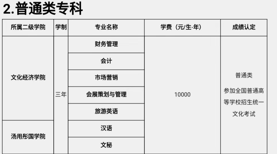 四川文化藝術(shù)學(xué)院普通類?？普猩鷮I(yè)