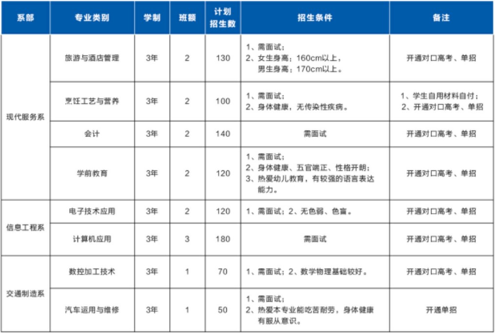 成都市中和職業(yè)中學(xué)三年制中職專業(yè)設(shè)置