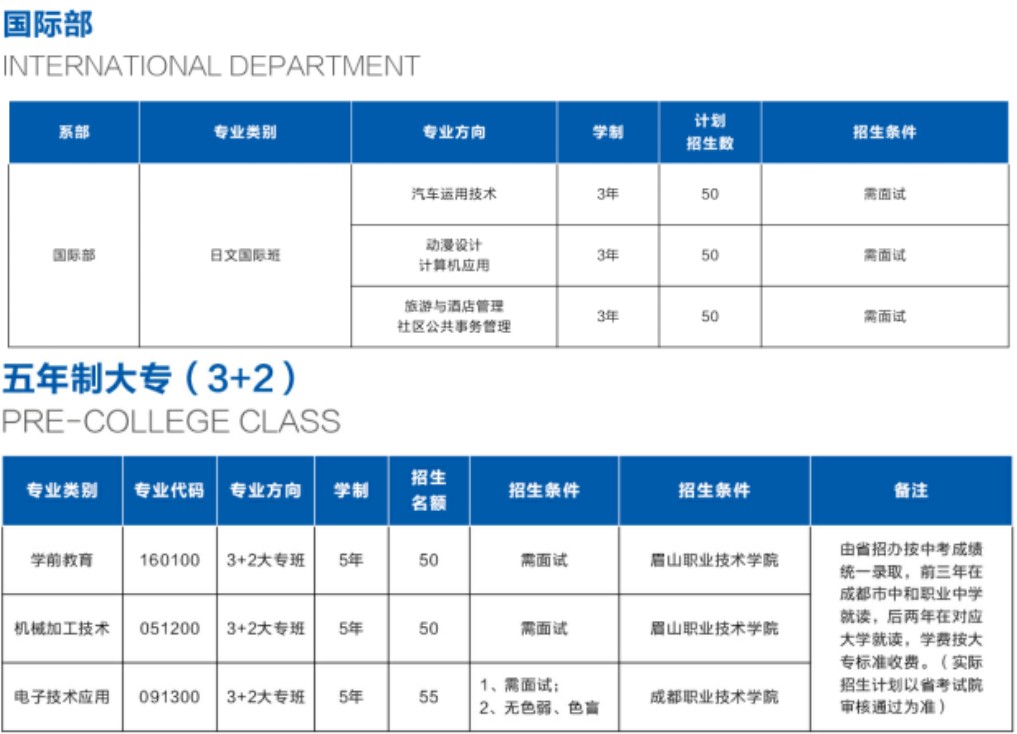 成都市中和職業(yè)中學(xué)專業(yè)設(shè)置