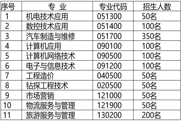2020年核工業(yè)成都機電學(xué)校招生專業(yè)