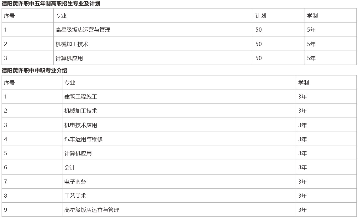 四川省德陽市黃許職業(yè)中專學校2020年開設(shè)專業(yè)