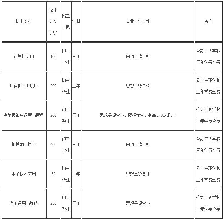 2020年四川省什邡市職業(yè)中專學(xué)校開(kāi)設(shè)專業(yè)