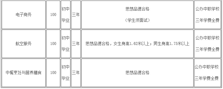 2020年四川省什邡市職業(yè)中專學(xué)校開(kāi)設(shè)專業(yè)