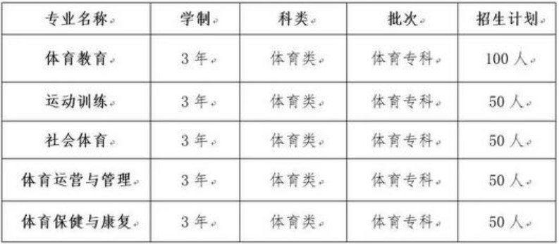 2020年四川體育職業(yè)學(xué)院開設(shè)專業(yè)