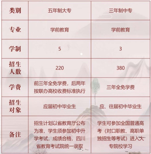 2020年四川省孝泉師范學校招生專業(yè)、招生計劃