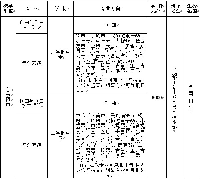 2020年四川音樂學(xué)院附屬中等藝術(shù)學(xué)校招生專業(yè)及就讀地點