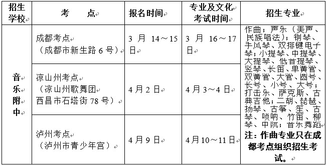 2020年四川音樂學(xué)院附屬中等藝術(shù)學(xué)校報名考試時間及辦法